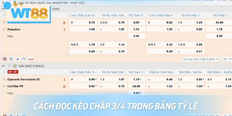 Cách đọc kèo cược chấp ¾ đơn giản, dễ dàng áp dụng