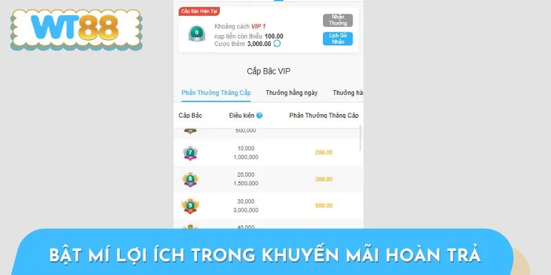 Người chơi hưởng nhiều đặc quyền từ khuyến mãi hoàn trả