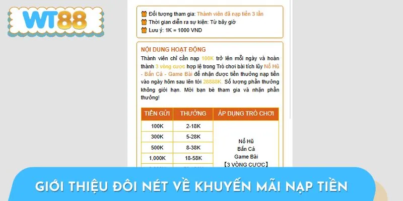 Thông tin giới thiệu sơ lược về khuyến mãi nạp tiền