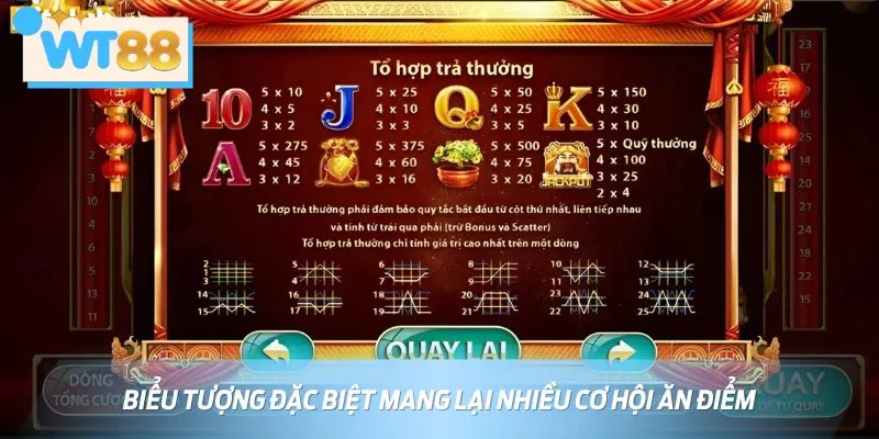 Các biểu tượng trong nổ hũ thần tài đều có giá trị hấp dẫn